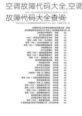 空调故障代码大全,空调故障代码大全查询