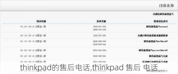 thinkpad的售后电话,thinkpad 售后 电话