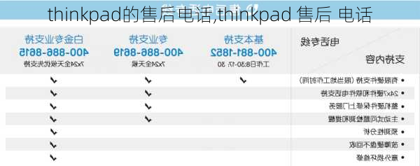 thinkpad的售后电话,thinkpad 售后 电话