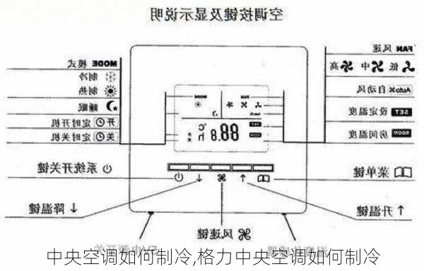 中央空调如何制冷,格力中央空调如何制冷