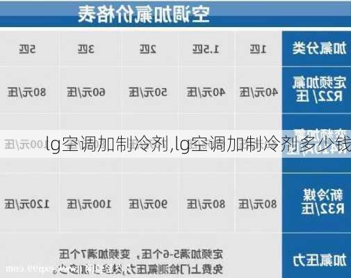 lg空调加制冷剂,lg空调加制冷剂多少钱