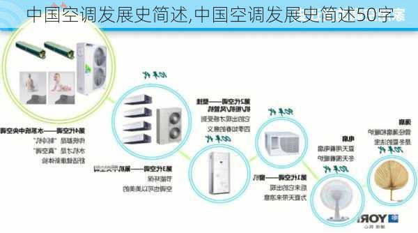 中国空调发展史简述,中国空调发展史简述50字