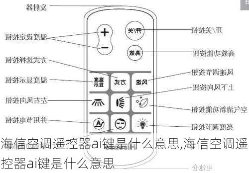 海信空调遥控器ai键是什么意思,海信空调遥控器ai键是什么意思