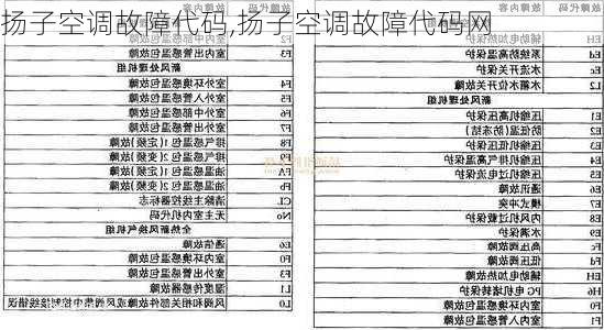 扬子空调故障代码,扬子空调故障代码网