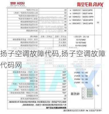 扬子空调故障代码,扬子空调故障代码网