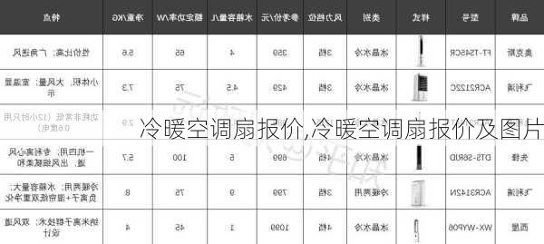 冷暖空调扇报价,冷暖空调扇报价及图片