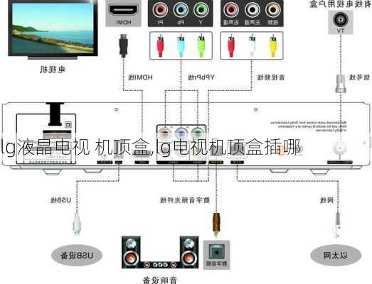 lg液晶电视 机顶盒,lg电视机顶盒插哪