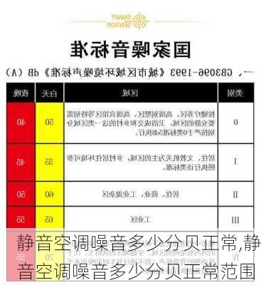 静音空调噪音多少分贝正常,静音空调噪音多少分贝正常范围