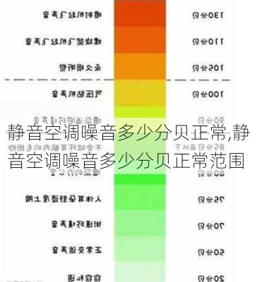 静音空调噪音多少分贝正常,静音空调噪音多少分贝正常范围