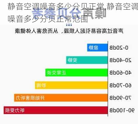 静音空调噪音多少分贝正常,静音空调噪音多少分贝正常范围