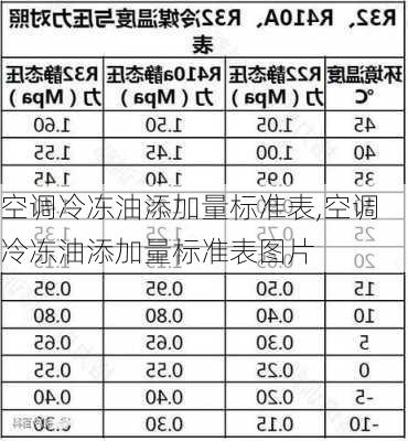 空调冷冻油添加量标准表,空调冷冻油添加量标准表图片