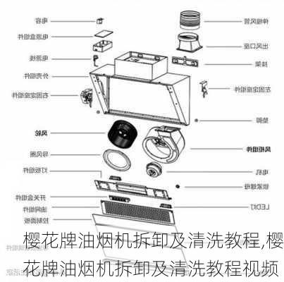 樱花牌油烟机拆卸及清洗教程,樱花牌油烟机拆卸及清洗教程视频