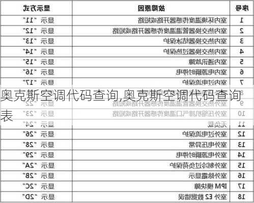 奥克斯空调代码查询,奥克斯空调代码查询表