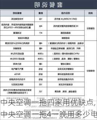 中央空调一拖四家用优缺点,中央空调一拖4一晚用多少电