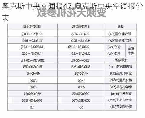 奥克斯中央空调报47,奥克斯中央空调报价表