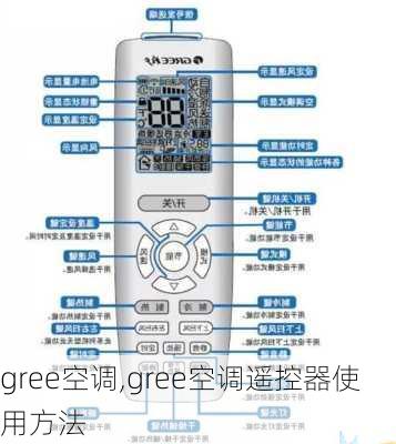 gree空调,gree空调遥控器使用方法