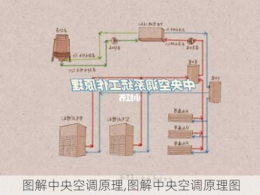 图解中央空调原理,图解中央空调原理图