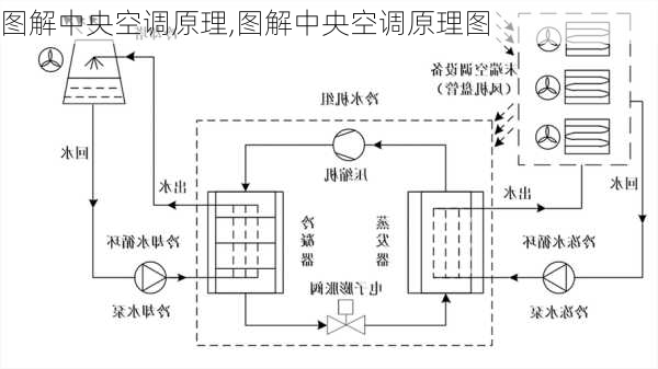 图解中央空调原理,图解中央空调原理图