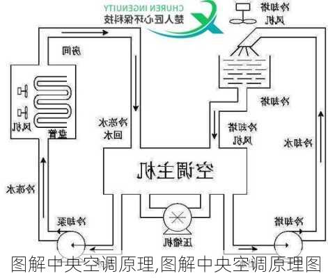 图解中央空调原理,图解中央空调原理图