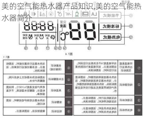 美的空气能热水器产品知识,美的空气能热水器简介