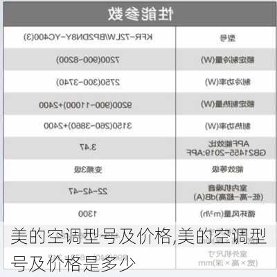 美的空调型号及价格,美的空调型号及价格是多少