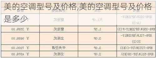 美的空调型号及价格,美的空调型号及价格是多少