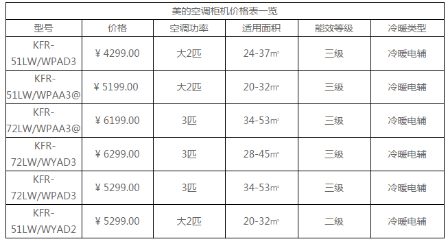 美的空调型号及价格,美的空调型号及价格是多少