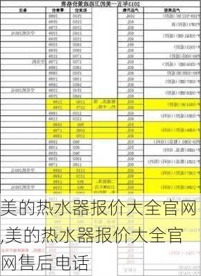 美的热水器报价大全官网,美的热水器报价大全官网售后电话