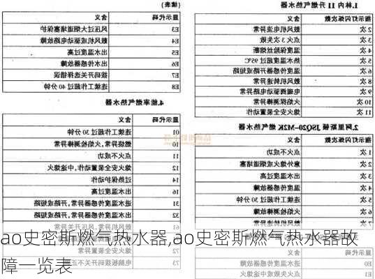 ao史密斯燃气热水器,ao史密斯燃气热水器故障一览表