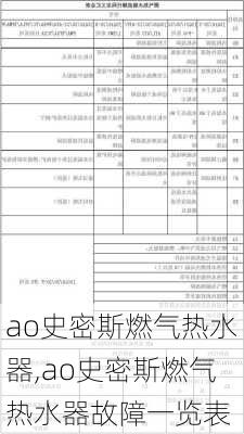 ao史密斯燃气热水器,ao史密斯燃气热水器故障一览表