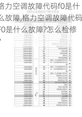 格力空调故障代码f0是什么故障,格力空调故障代码F0是什么故障?怎么检修?