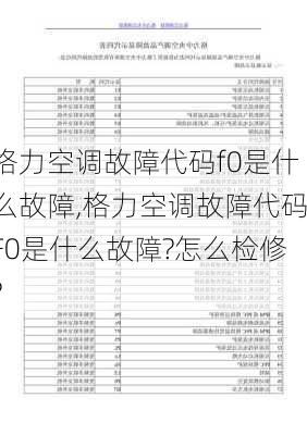 格力空调故障代码f0是什么故障,格力空调故障代码F0是什么故障?怎么检修?