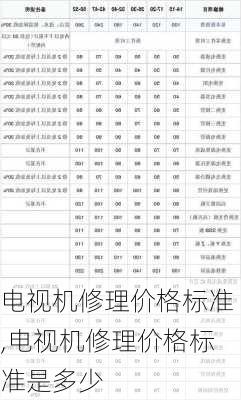 电视机修理价格标准,电视机修理价格标准是多少