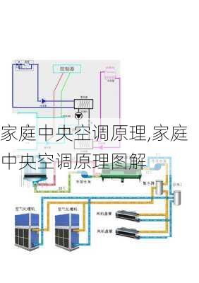 家庭中央空调原理,家庭中央空调原理图解