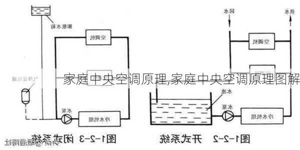 家庭中央空调原理,家庭中央空调原理图解