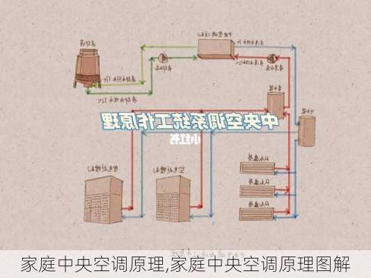 家庭中央空调原理,家庭中央空调原理图解