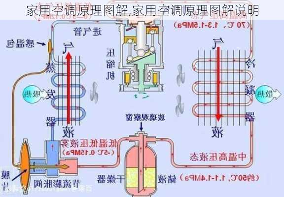 家用空调原理图解,家用空调原理图解说明