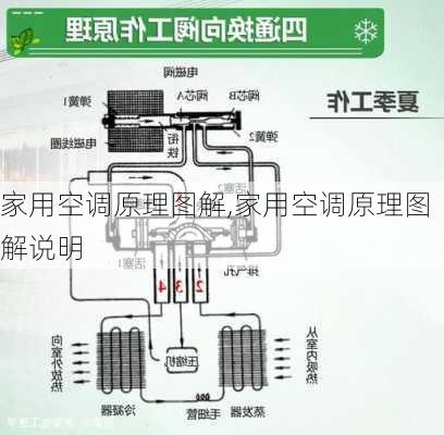 家用空调原理图解,家用空调原理图解说明