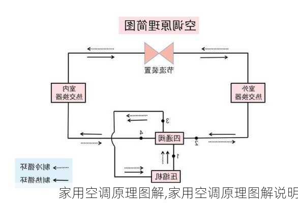 家用空调原理图解,家用空调原理图解说明