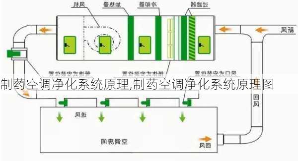 制药空调净化系统原理,制药空调净化系统原理图