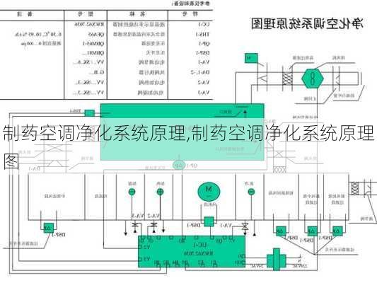 制药空调净化系统原理,制药空调净化系统原理图