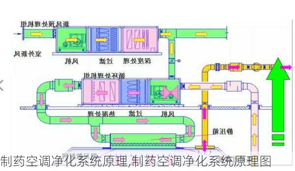 制药空调净化系统原理,制药空调净化系统原理图