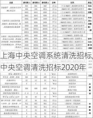 上海中央空调系统清洗招标,中央空调清洗招标2020年