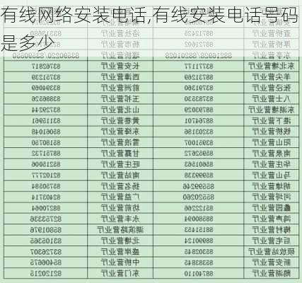 有线网络安装电话,有线安装电话号码是多少