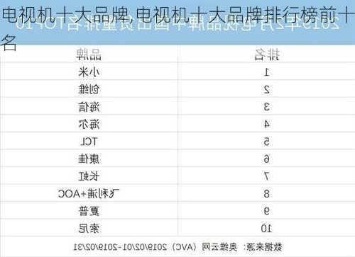 电视机十大品牌,电视机十大品牌排行榜前十名