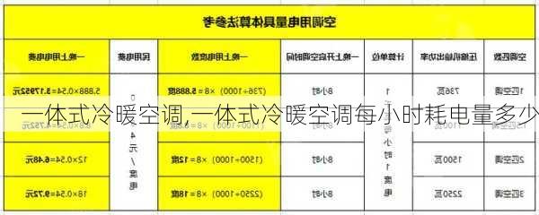 一体式冷暖空调,一体式冷暖空调每小时耗电量多少