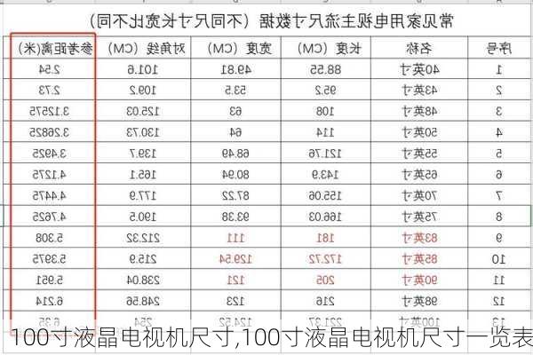 100寸液晶电视机尺寸,100寸液晶电视机尺寸一览表