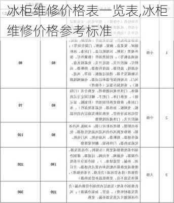 冰柜维修价格表一览表,冰柜维修价格参考标准