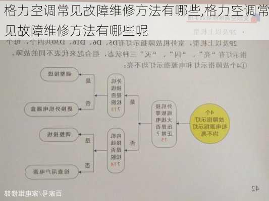 格力空调常见故障维修方法有哪些,格力空调常见故障维修方法有哪些呢