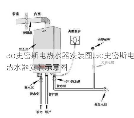 ao史密斯电热水器安装图,ao史密斯电热水器安装示意图